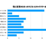 「性に目覚めるきっかけになったキャラクターは?」TOP10 ナミ、峰不二子を抑えての1位は・・・