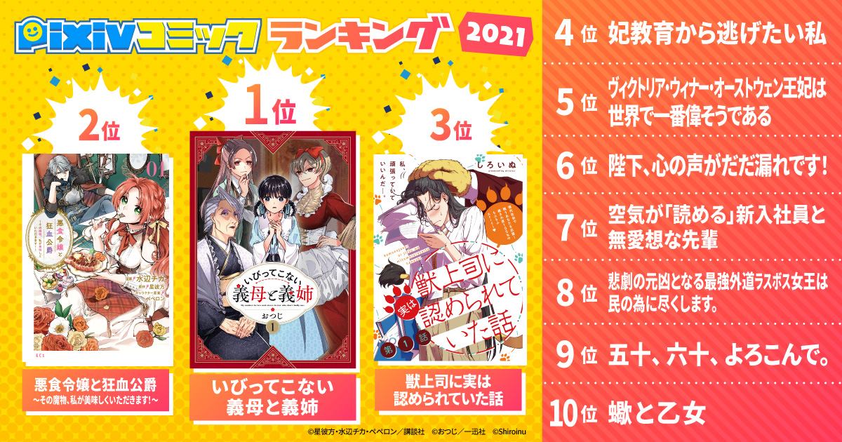 今年人気のマンガは？「pixivコミック年末年始祭」が開催中！ pixivコミックランキング2021を発表＆合計500作品、9,600話以上を無料公開！